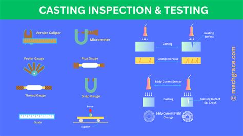 casting impact test|casting volumetric inspection methods.